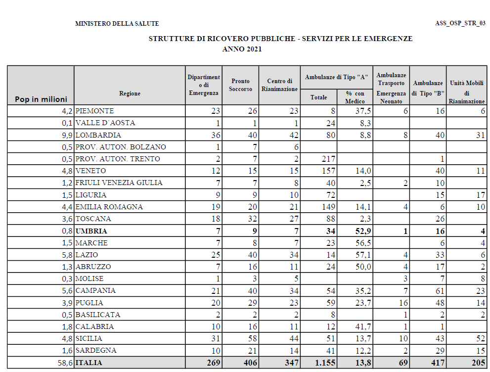 Immagine che contiene testo, numero, Parallelo, schermata Il contenuto generato dall'IA potrebbe non essere corretto.