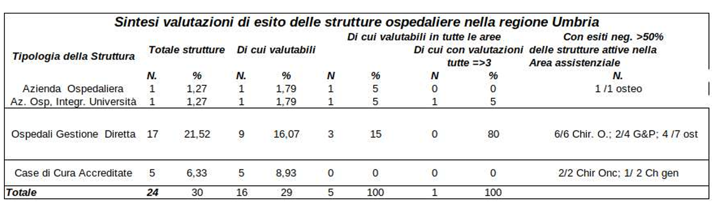 Immagine che contiene testo, schermata, Carattere, numero Il contenuto generato dall'IA potrebbe non essere corretto.