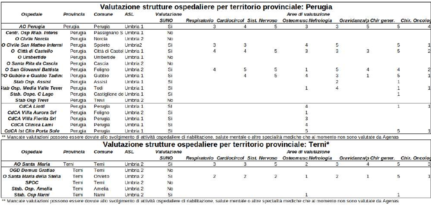 Immagine che contiene testo, schermata, numero, Carattere Il contenuto generato dall'IA potrebbe non essere corretto.