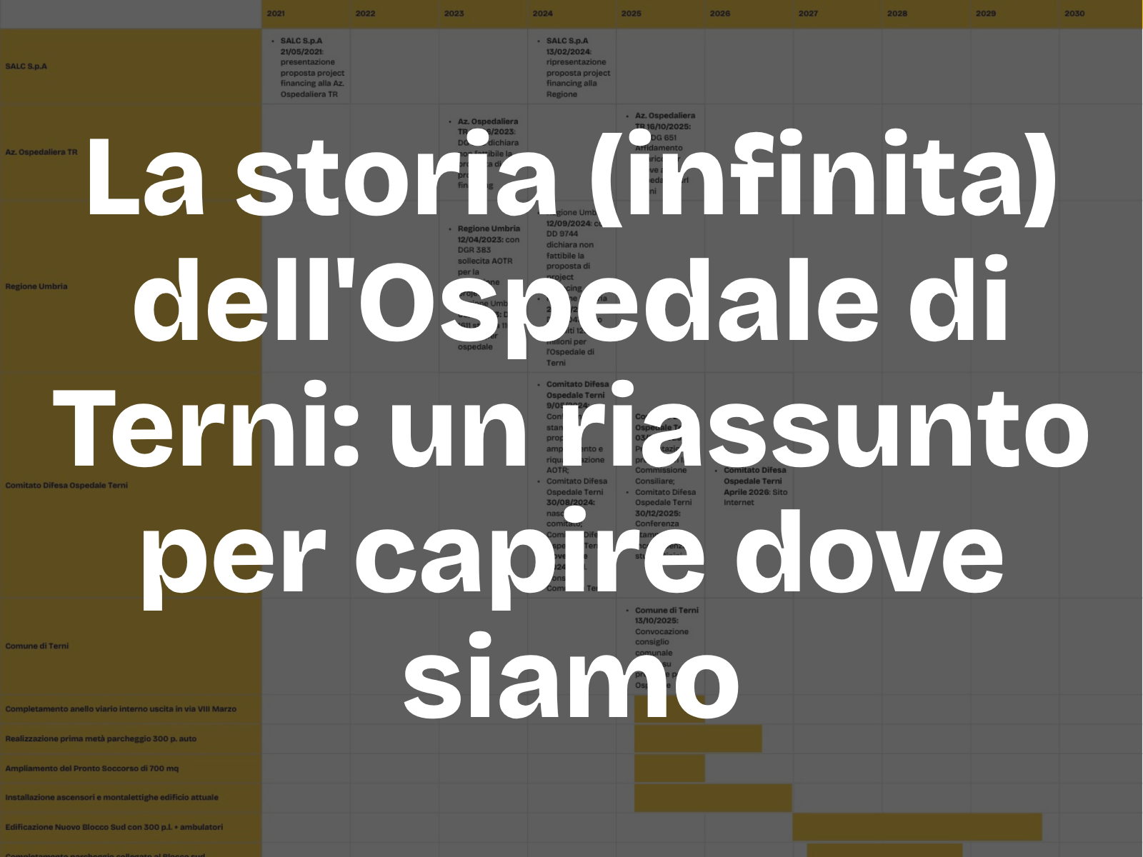 [CDOT] Fi Cronoprogramma